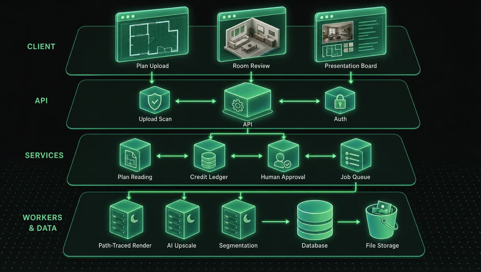RenderBoard AI - Interior Design Workspace system architecture
