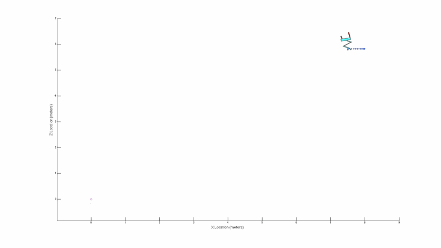 Simulation Animation — Control Response