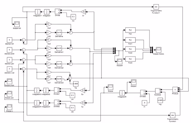 MATLAB/Simulink Model