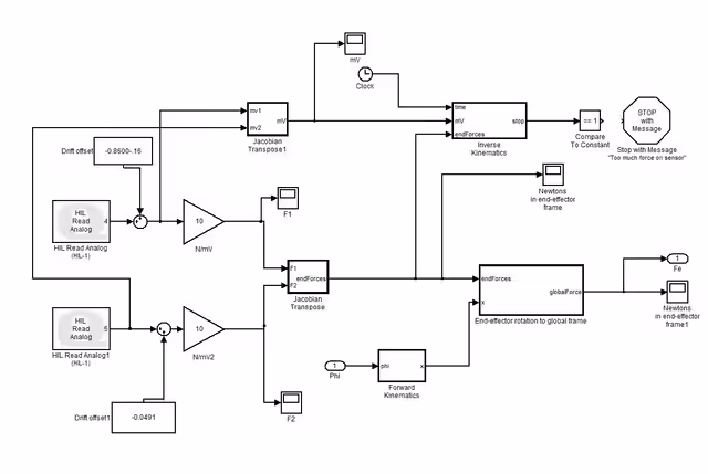 Experimental Setup