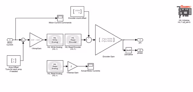 Force Tracking Performance