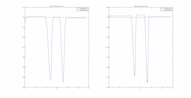 Simulink Control Model