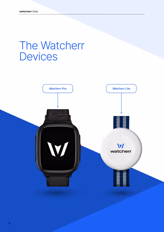 Device Lineup